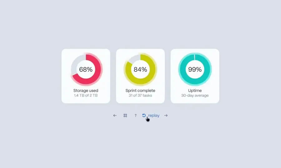 Conic Pie Charts